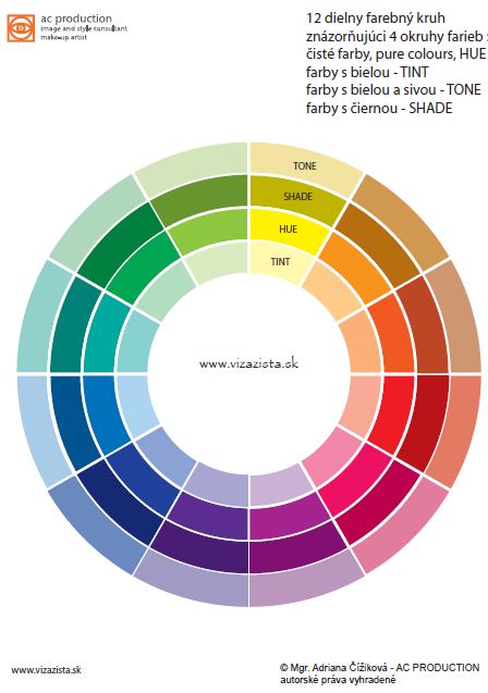 farebná typológia 12 farebných typov sa mení